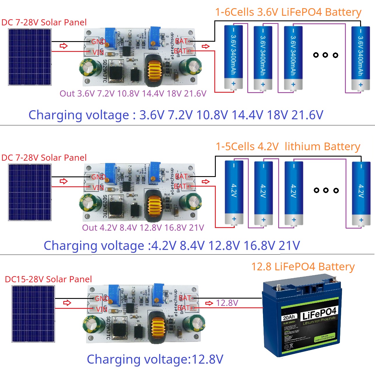 MPPT Solar Charge Controller M - Drone Solar Charger recensione e prezzo