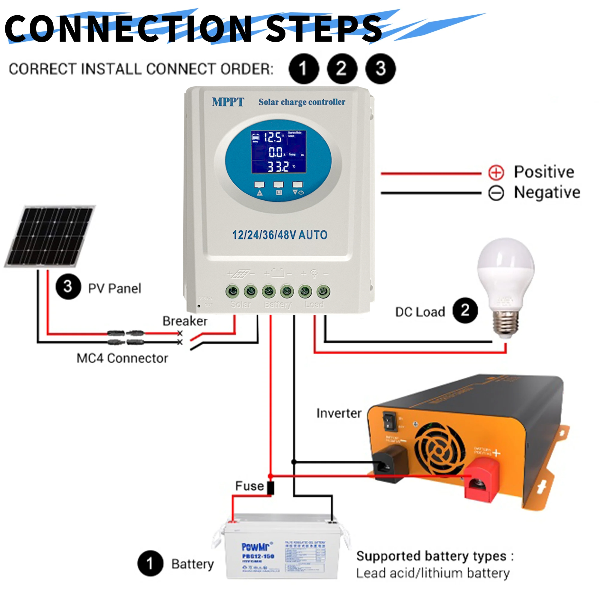 150A MPPT Solar Charge Control - Drone Solar Charger recensione e prezzo