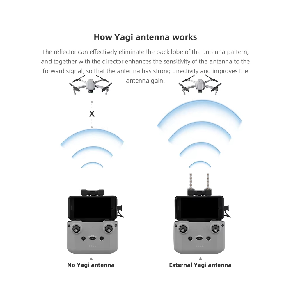 BRDRC 5.8GHz Yagi Antenna for  - Drone Tablet Mount recensione e prezzo