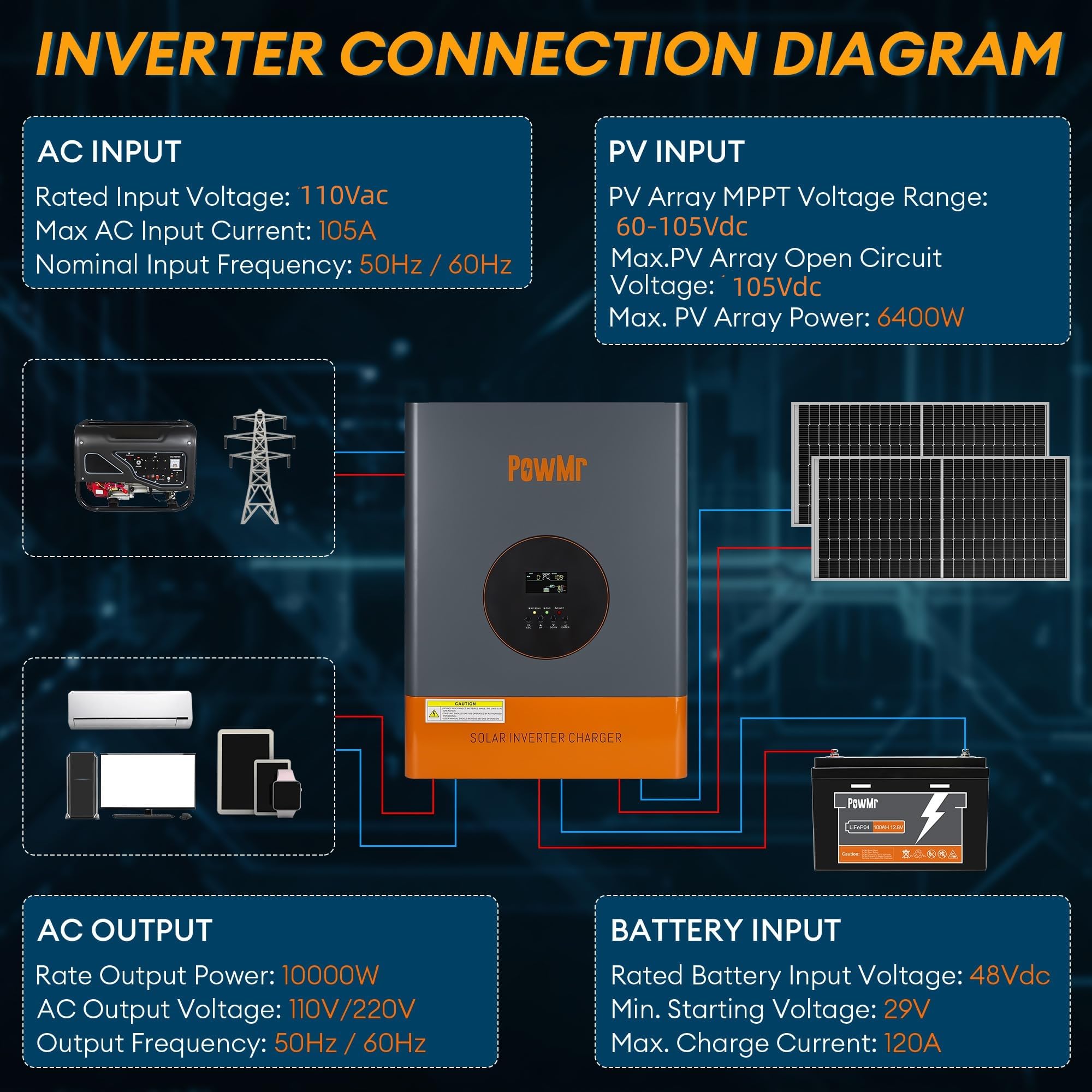 PowMr Split Phase 10KW Hybrid  - Drone Solar Charger recensione e prezzo
